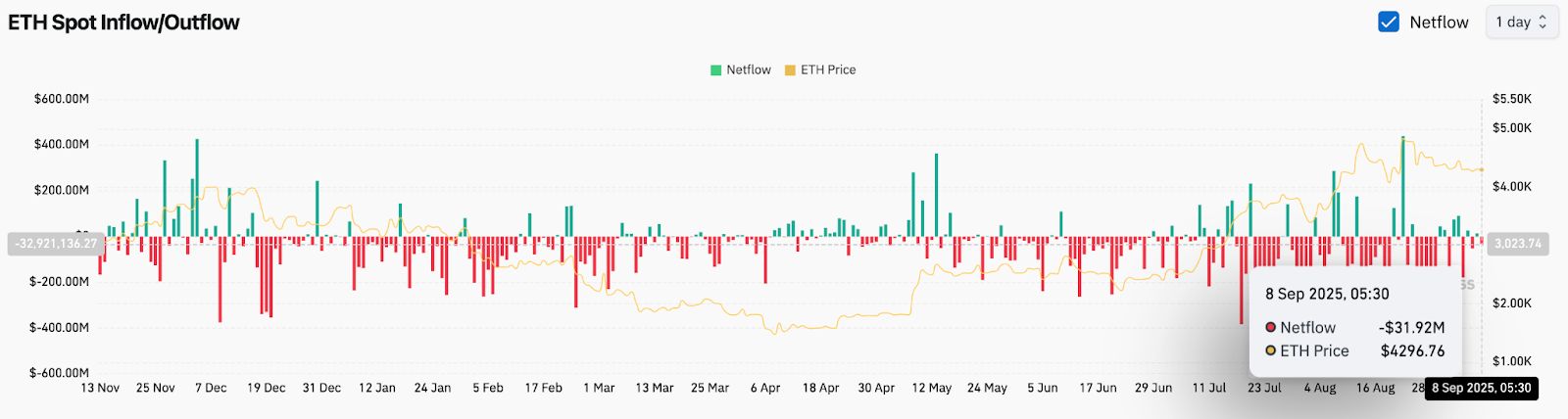 Прогноз цены Ethereum (ETH) на 9 сентября image 3