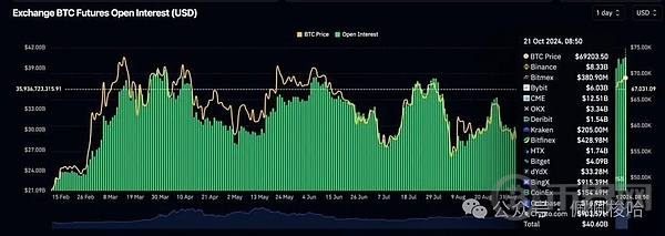 比特币攻破69500美元 以太坊冲上2750美元 BTC盘整半年将创新高 image 3