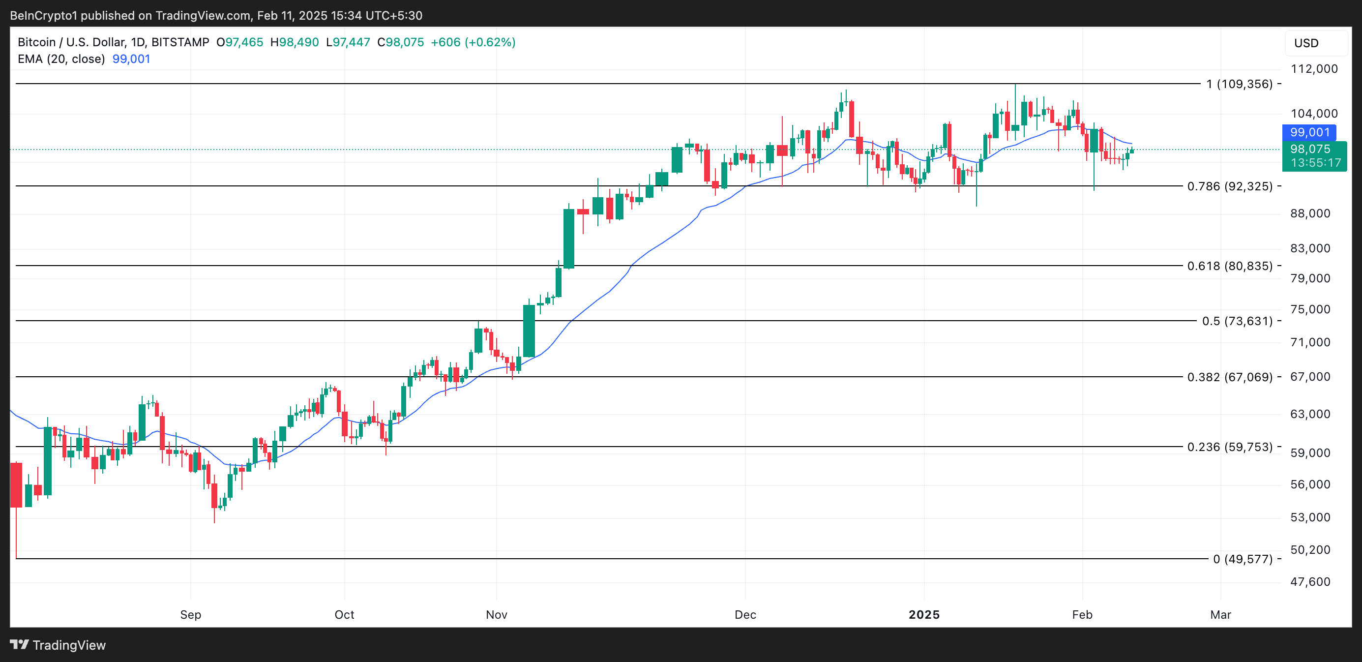 Bitcoin’s Diamond Hands Double Down, Targets All-Time High image 2