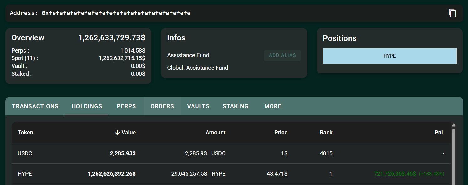 HYPE Surges to New ATH of $51: Bullish Run or Market Exhaustion? image 2