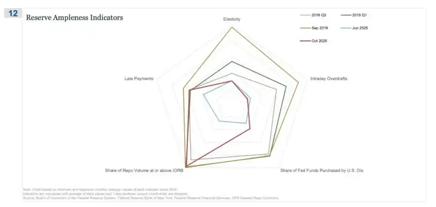 Tại sao câu chuyện phòng ngừa rủi ro của Bitcoin vẫn chưa thành hiện thực? Năm chỉ số kinh tế vĩ mô sẽ tiết lộ sự thật. image 0