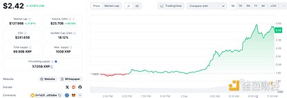 Ripple和XRP：加密政策驱动与去中心化挑战 image 0