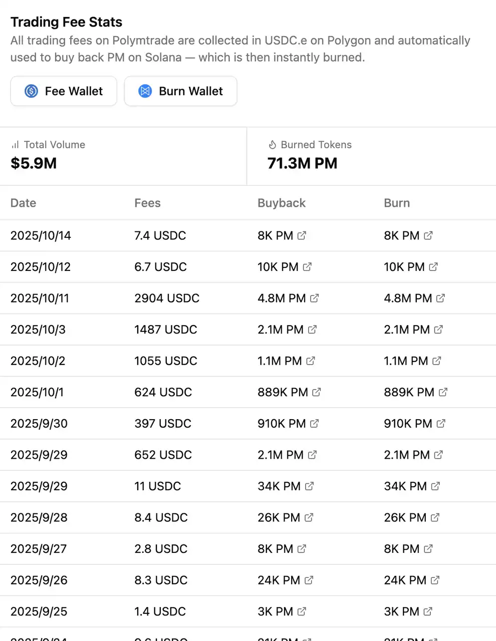 Polymarketのトークン発行が予想される中、どのエコシステム銘柄が取引できるか image 6