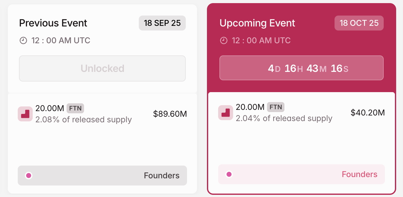 Top desbloqueos de tokens a observar en la tercera semana de octubre de 2025 image 0