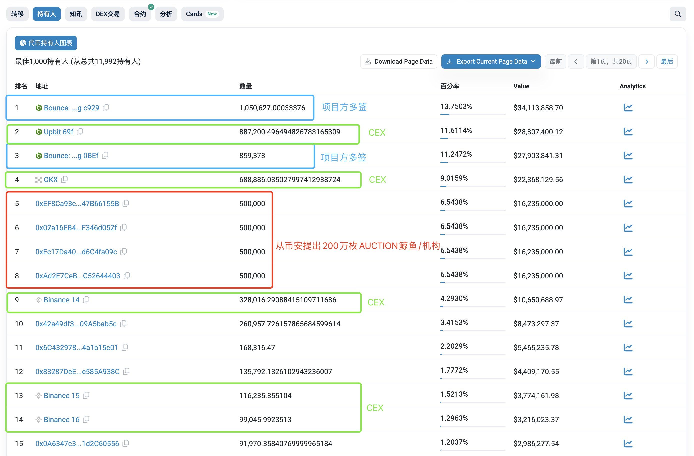 韩国人疯炒？利好到来？探究AUCTION一个月涨400%背后的拉盘密码 image 0