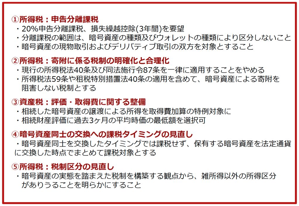仮想通貨団体、税制改正案を提出｜申告分離課税20%を要求 image 1