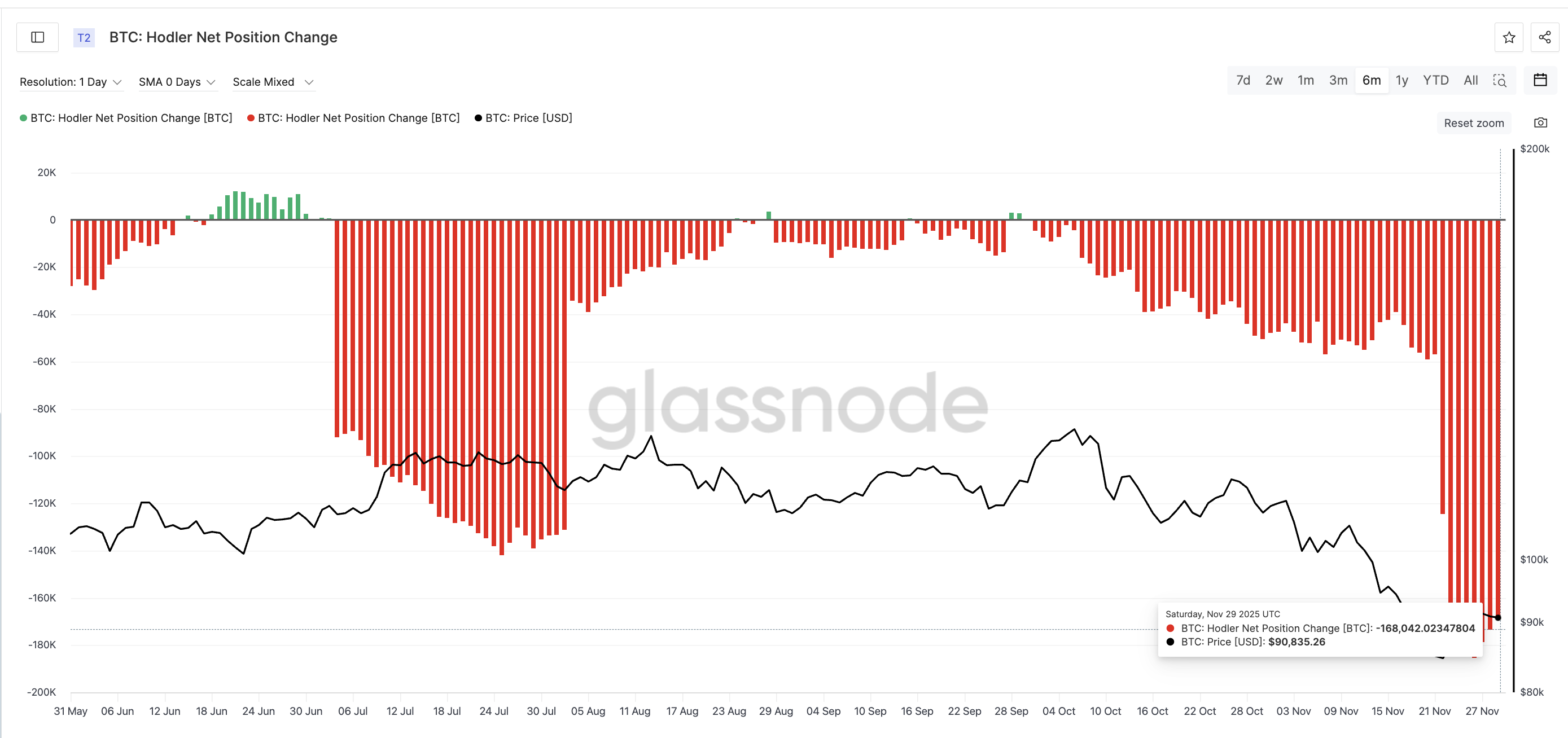 What To Expect From Bitcoin Price In December 2025Bitcoin Price In December: Key Risks And Confirmations image 3