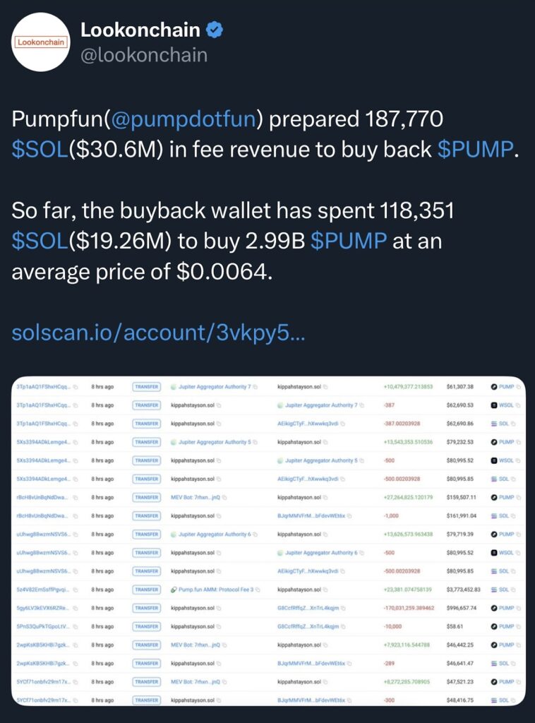 Los alcistas de Pump.fun se preparan mientras los gráficos apuntan a una subida del 50 image 1