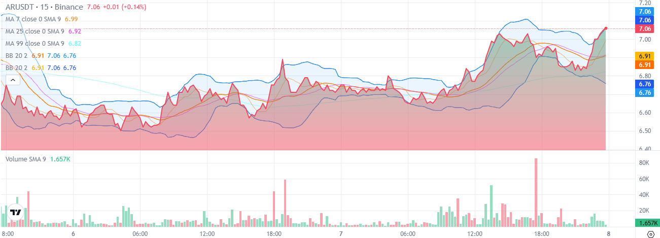 3 Underrated Coins That Will Do Well in August 2025 image 5