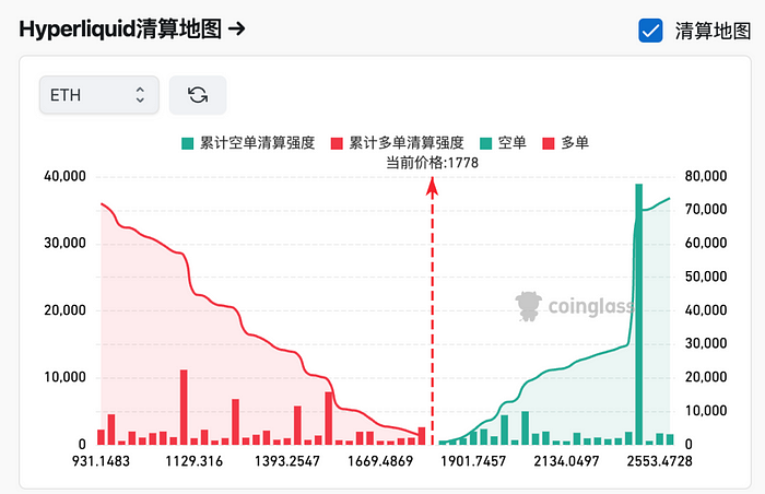 加密行情或迎来趋势反转，从短期资金面捕捉投资机会 image 11