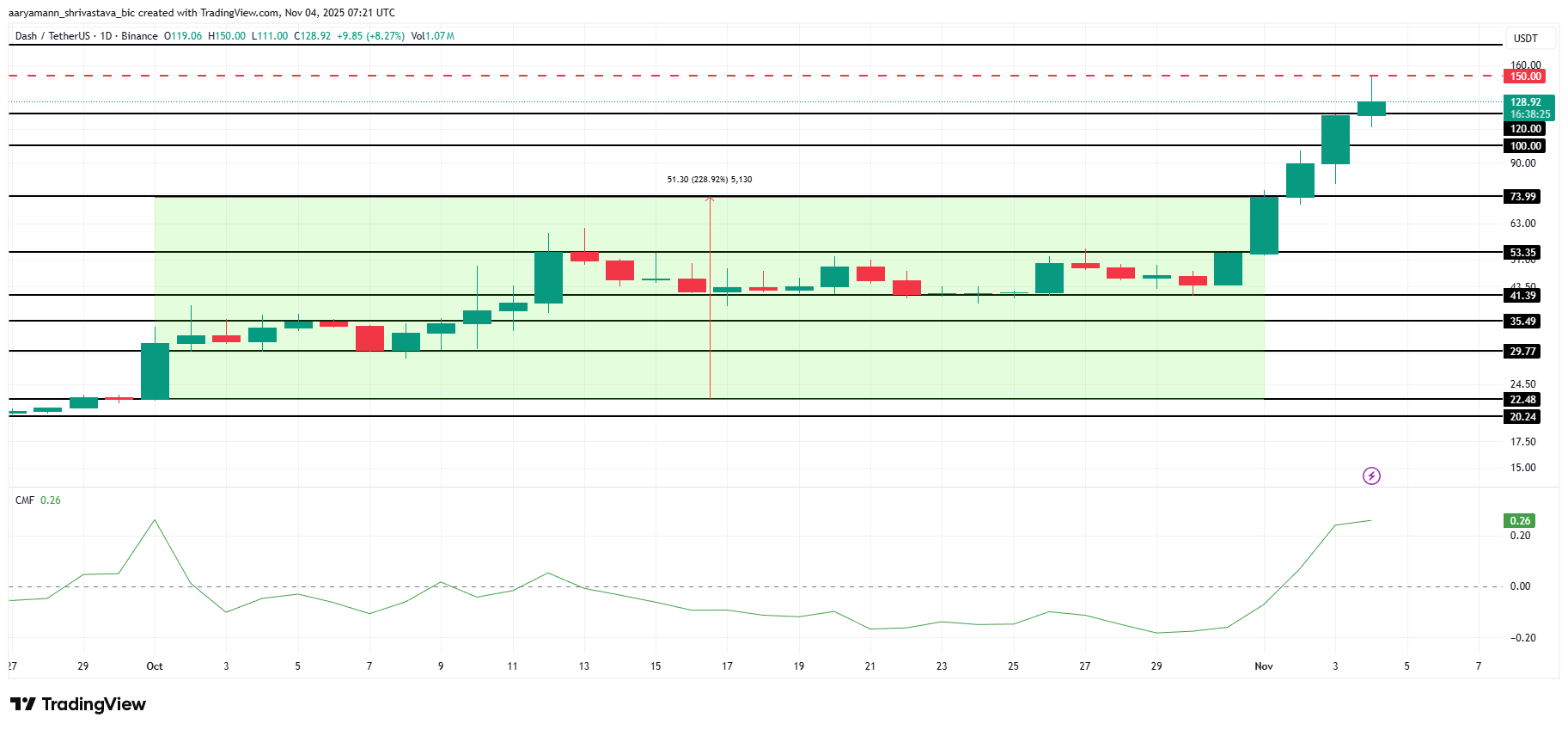 3 monedas de privacidad para seguir en noviembre de 2025 image 2