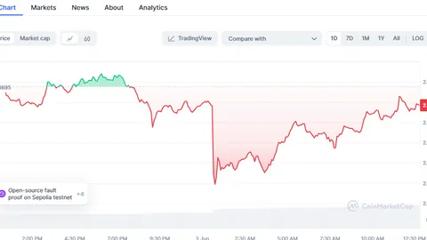 Optimism (OP) Price Dips 4.2% After Whale Dumps $5M in Tokens