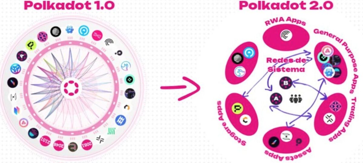 Polkadot 2.0: The Next Evolution in Multi-Chain Technology? image 7