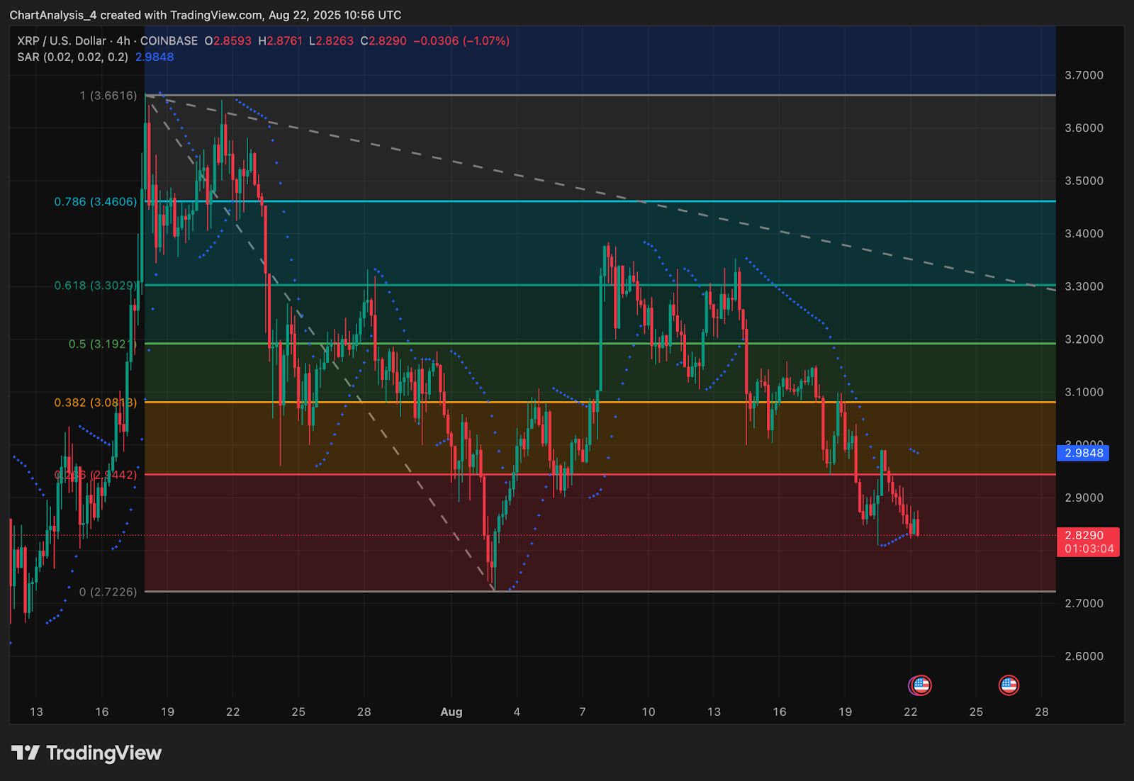 Prediksi Harga XRP (XRP) untuk 23 Agustus image 5