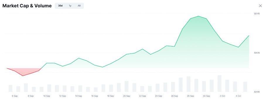 Krypto-Hype: Meme Coins steigen um 4,63% – Crypto All-Stars knackt die 2 Millionen Dollar Marke image 3