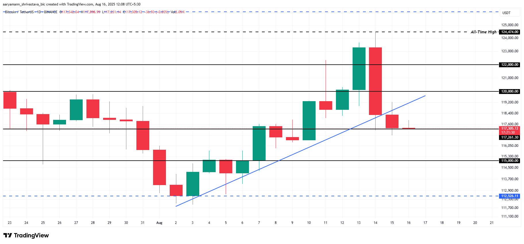 Historic Bitcoin Indicator Signals Huge Volatility Spike – Where is BTC Price Headed? image 2