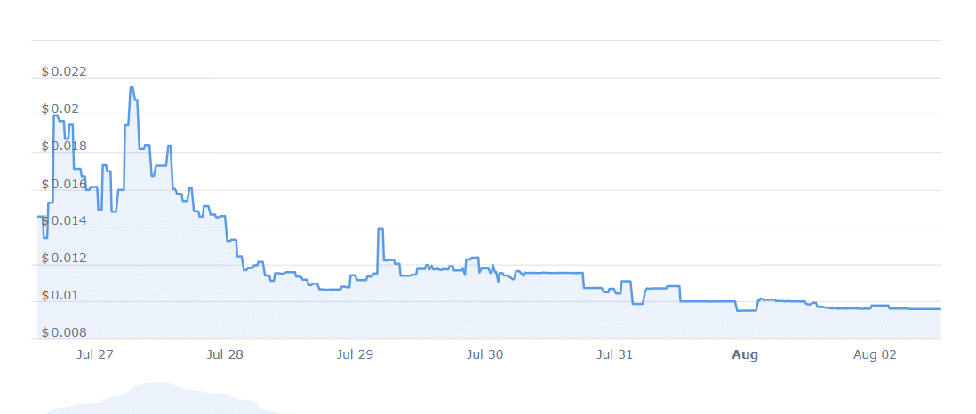 New Cryptocurrency Releases, Listings, & Presales Today – GoWrap, OpenSky Finance, Pontem Liquidswap image 3