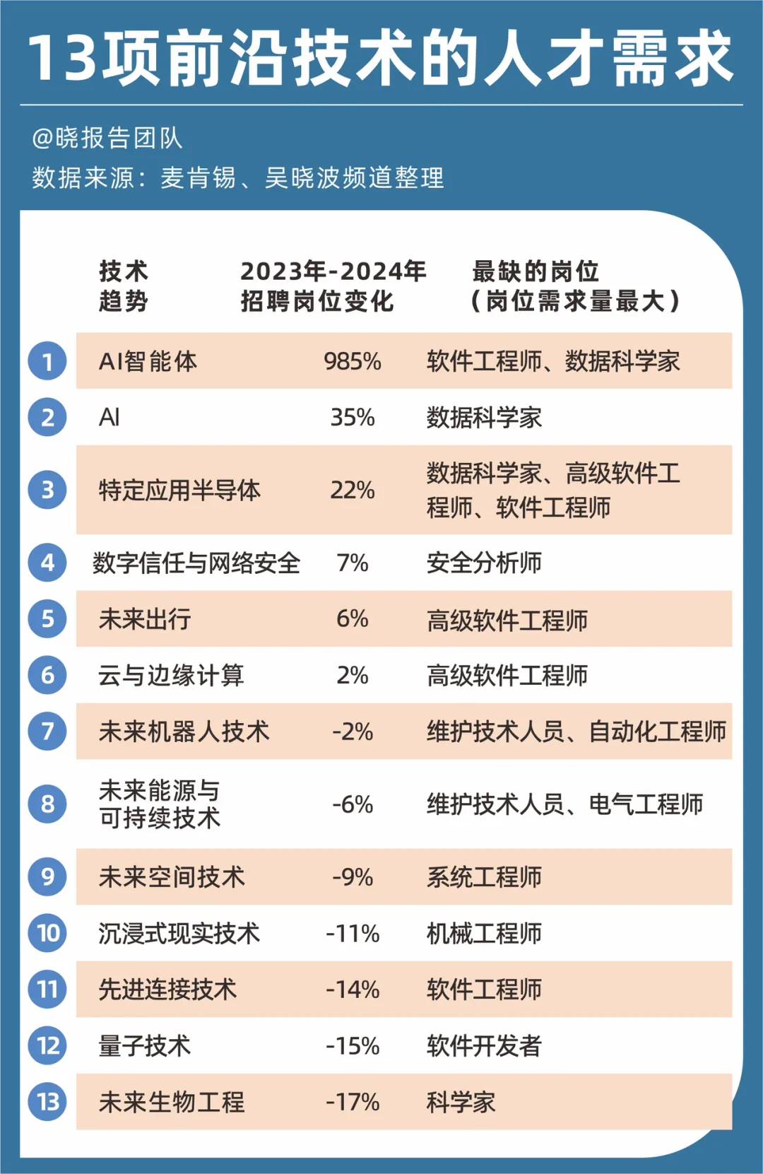 麦肯锡重磅报告：定义未来五年的13项前沿技术 image 7