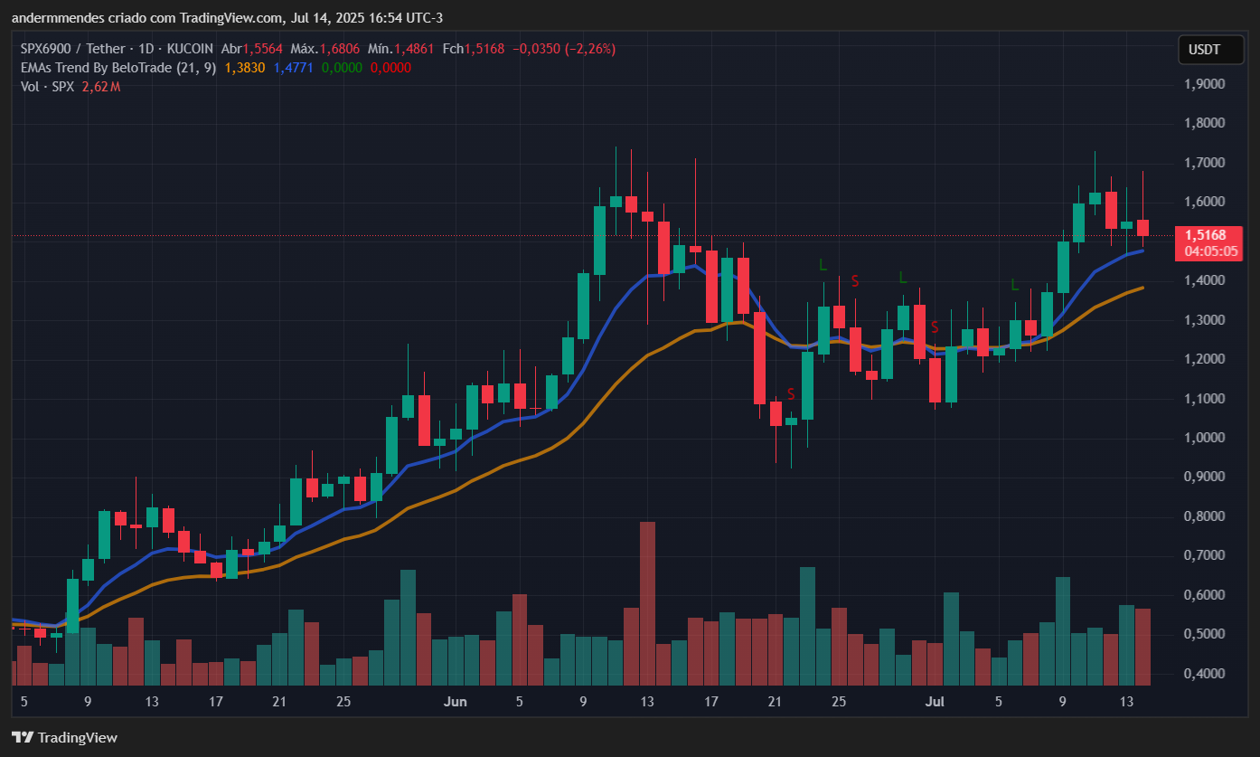 ¿SPX6900 puede registrar un nuevo ATH esta semana? Análisis responde image 1