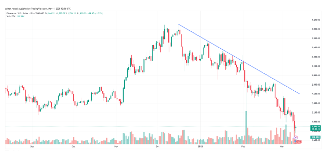 Here’s what happened in crypto today image 1