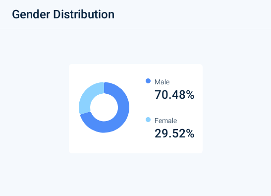 Z世代的美国梦:金融虚无主义盛行,孤注一掷走上人生巅峰 image 19