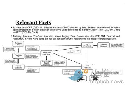 В деле о неправомерном использовании резервных активов TUSD хранителем наметился положительный прогресс: институциональные вопросы за победой в защите прав при содействии Сунь Юйчэня image 2
