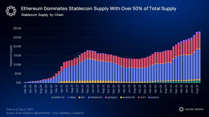 Delphi Digital Research Report: Plasma, Targeting Trillion-Dollar Market Opportunities image 11
