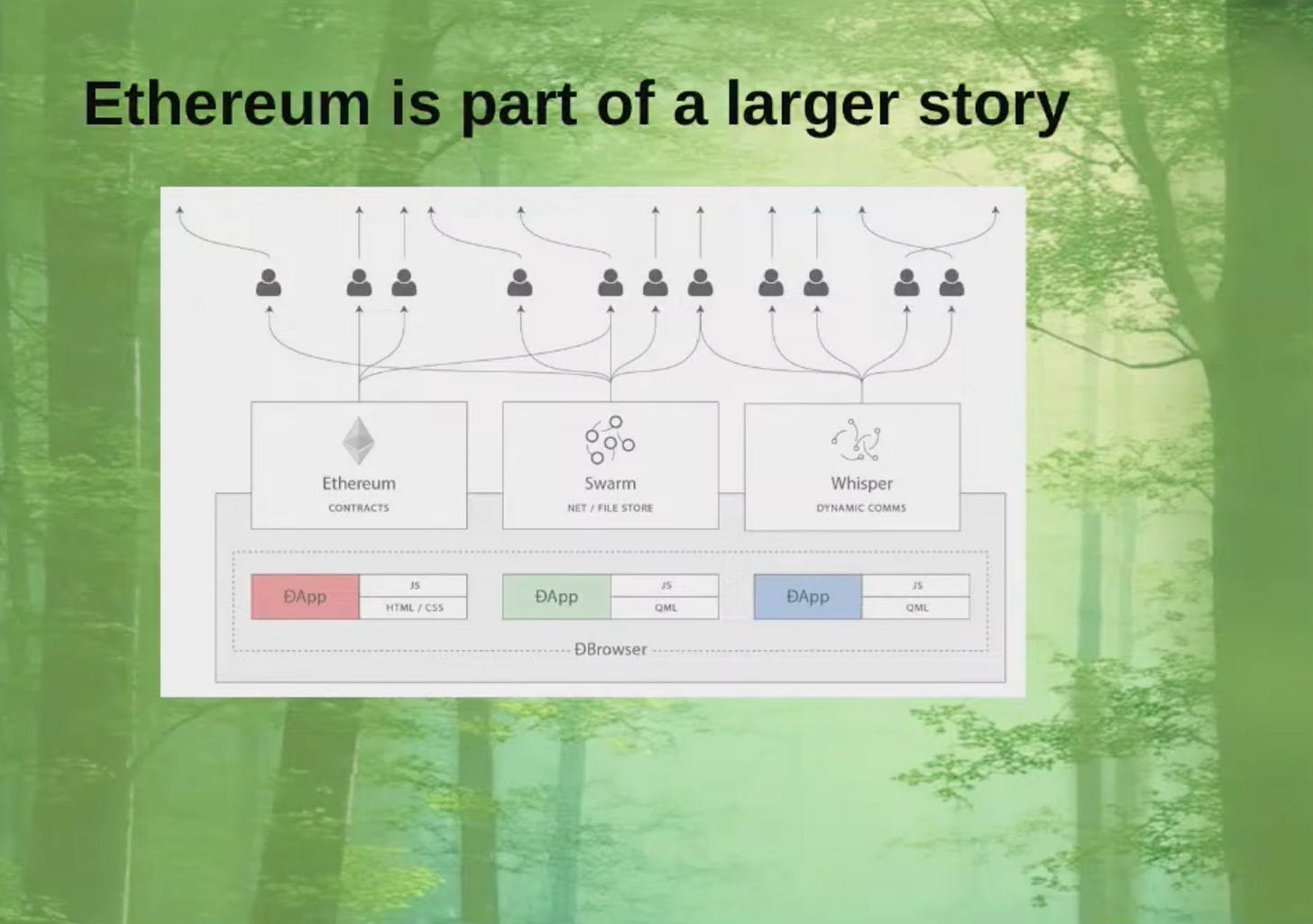 Vitalik Buterin 30 daqiqada Ethereum (2025 versiyasi) ni tanishtirdi image 5