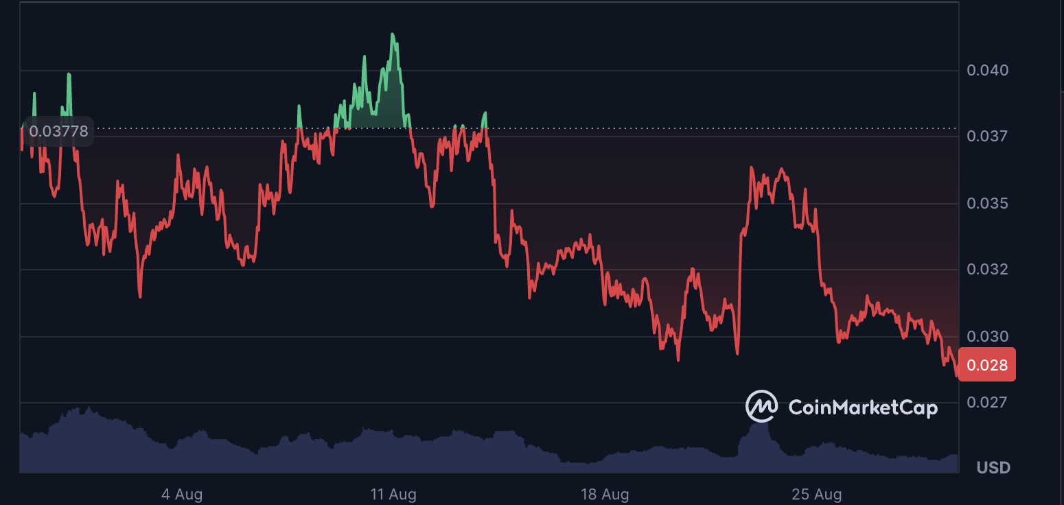PENGU Token Retreat May Reflect NFT Market Slump Despite Pudgy Penguins’ Game Downloads image 0