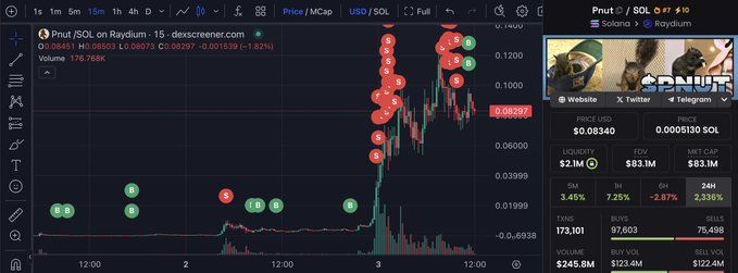 巨鲸动向追踪：BTC 价格下跌时巨鲸大量增持 image 3