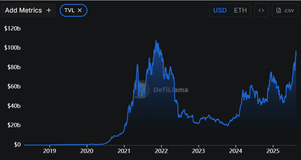 Ethereum’s 2025 Cycle Reflects 2017 Patterns Amid Institutional Support and Growing DeFi Activity image 0