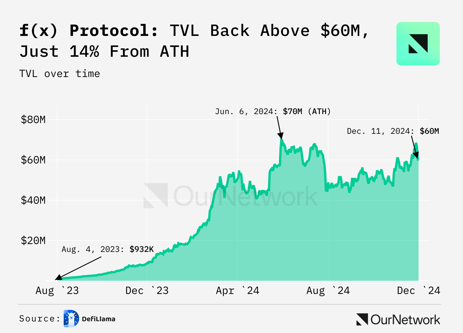 ON–298: StablecoinsStablecoins 💰Ethena 💵Sky Dollar 🟡f(x) Protocol 🔵First Digital USD 🌐Tether 🍐 image 17