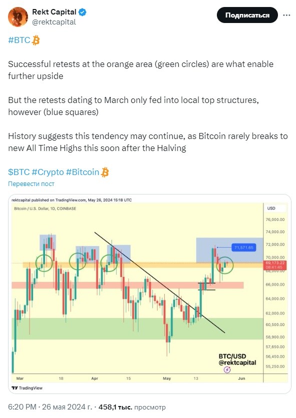 Искусственный интеллект определил цену биткоина на 30 июня image 3
