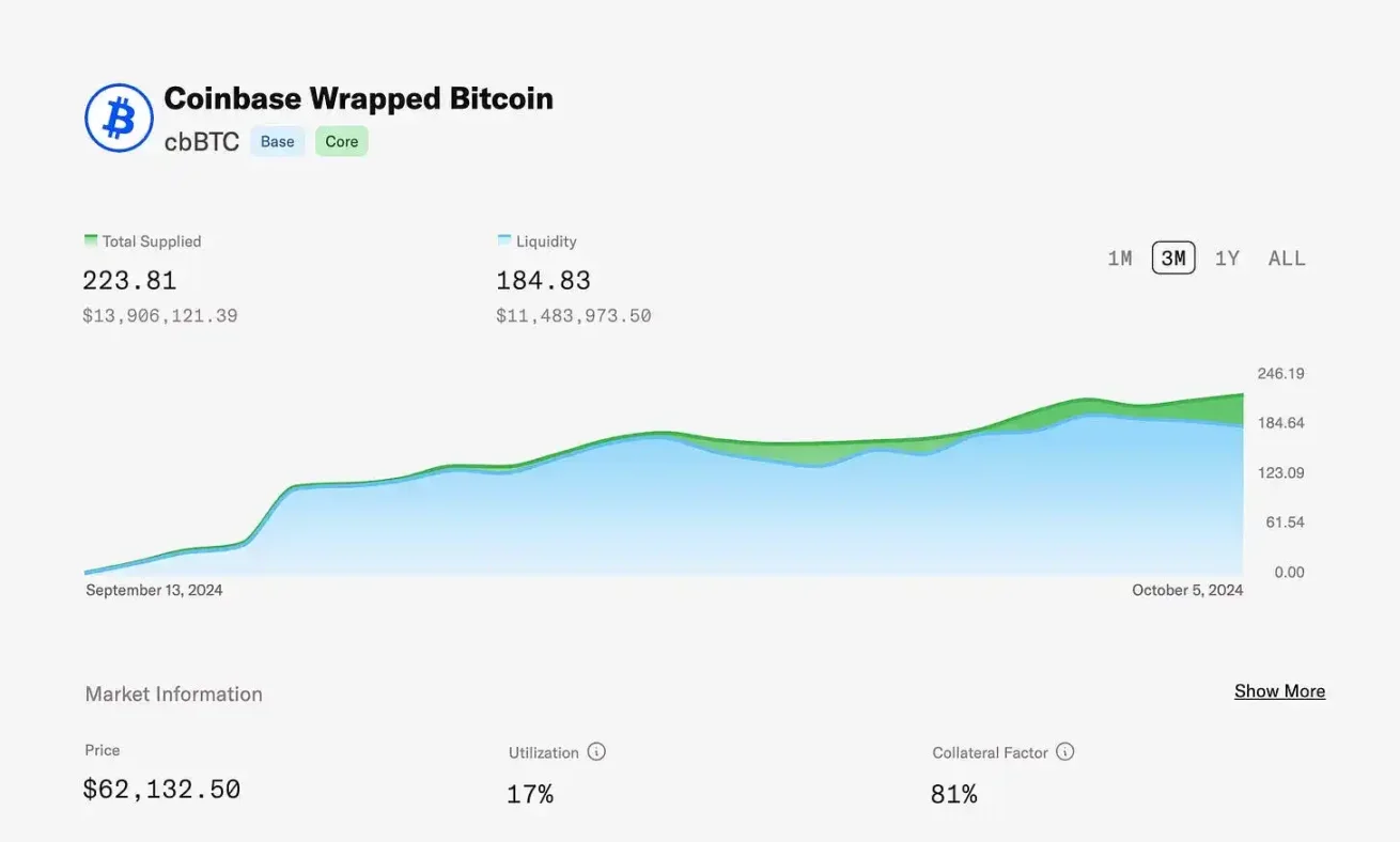 10 月加密市场展望：链抽象、Layer1 竞逐与 AI 叙事的交锋 image 3
