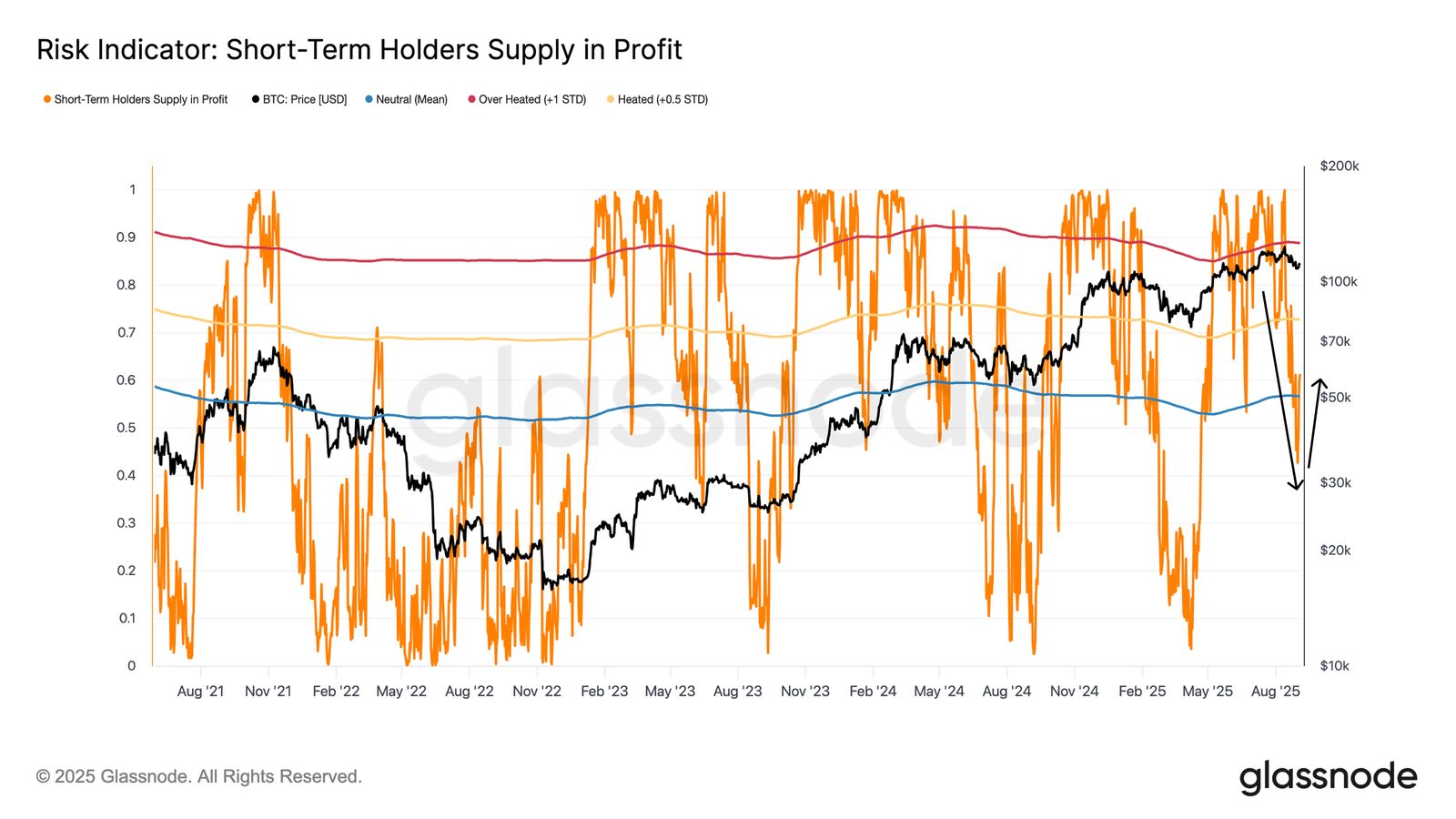 This Historical Recurrence Suggests Bitcoin Price May Not Slip Below $110,000 image 1