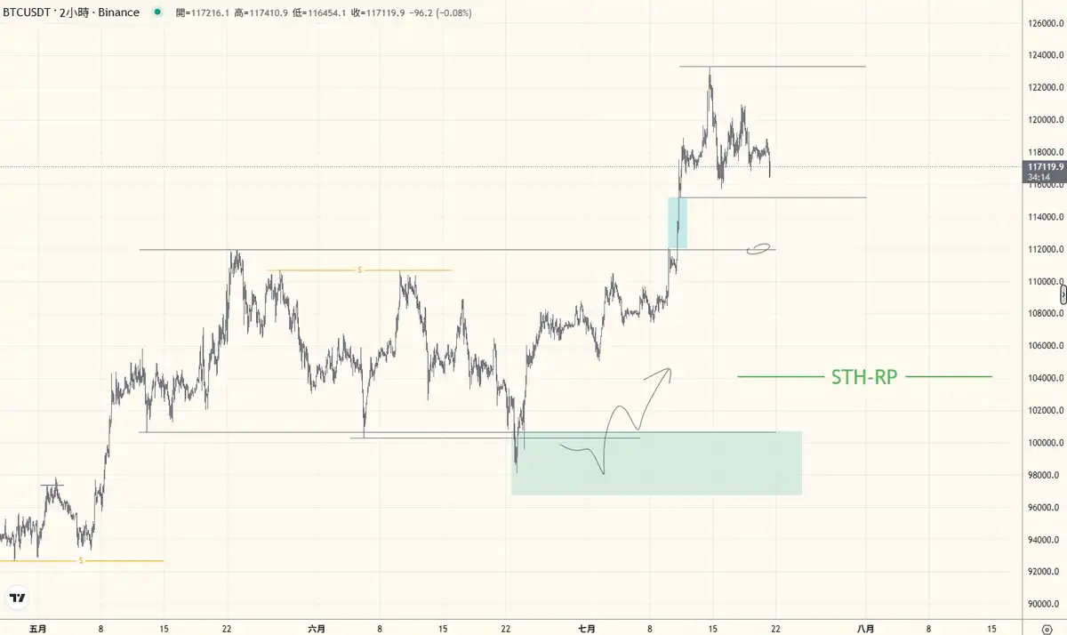 多個山寨終於新高，Crypto後續是新高還是回檔？ image 2