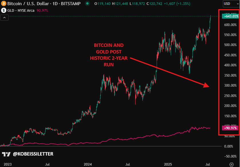 解码BTC“非常规暴涨”：当利率攀升、美元贬值遇上万亿美元赤字 image 2