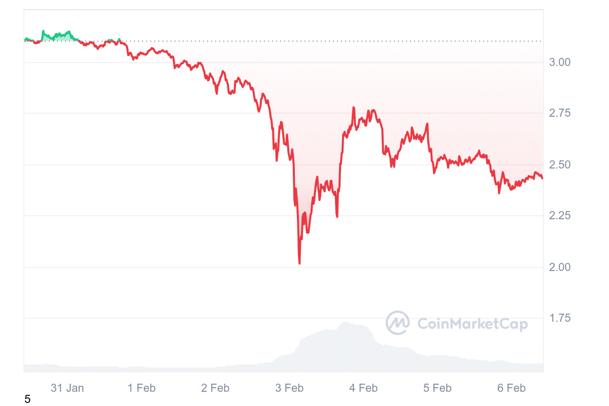 Krypto News: 330 Mio. ADA verkauft – Wale steigen aus! Ist die XRP-Cardano-Partnerschaft passé? image 3