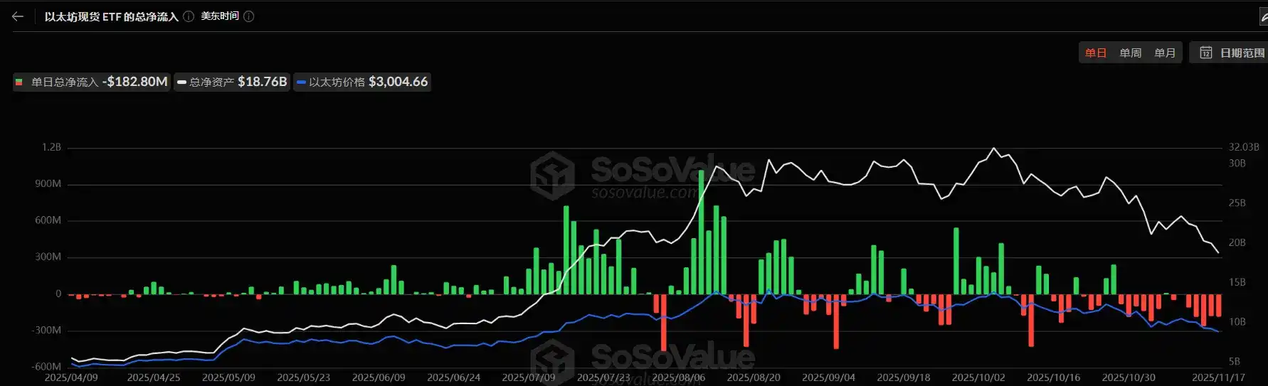 Cena akcji spadła o ponad 80%, jak długo ostatni nabywca Ethereum, BitMine, będzie w stanie się utrzymać? image 1