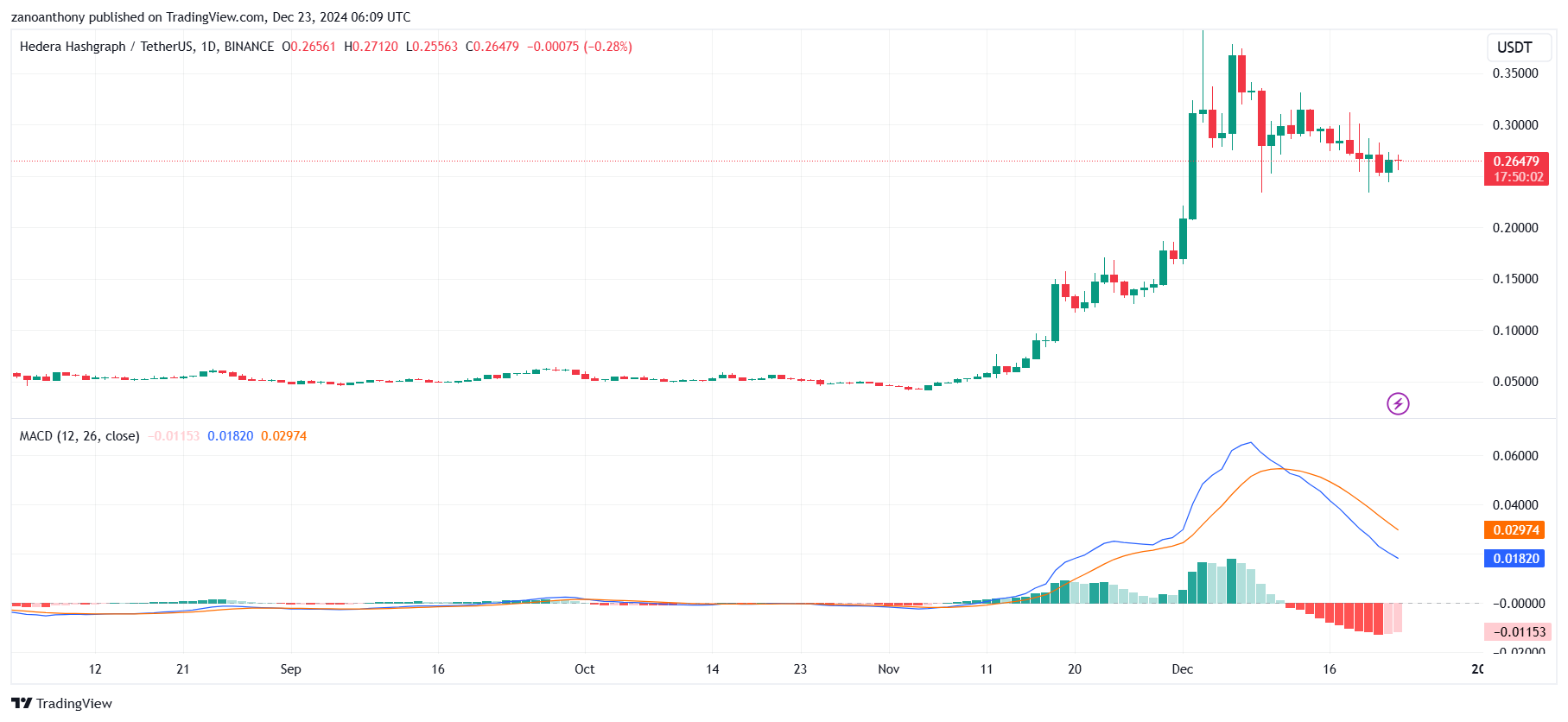 Прогноз цены Hedera (HBAR) на 2025-2030 годы: достигнет ли цена HBAR $1 в ближайшее время? image 2