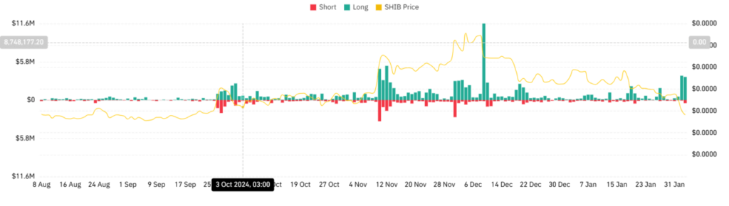 Shiba Inu (SHIB) Turun 42% dalam Sebulan: Akankah Harga Terus Merosot? (4/2/25) image 1