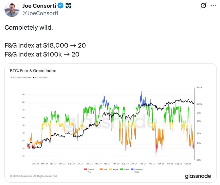 L’humeur morose du marché crypto pourrait déclencher un rallye inattendu ce mois-ci selon Santiment image 0