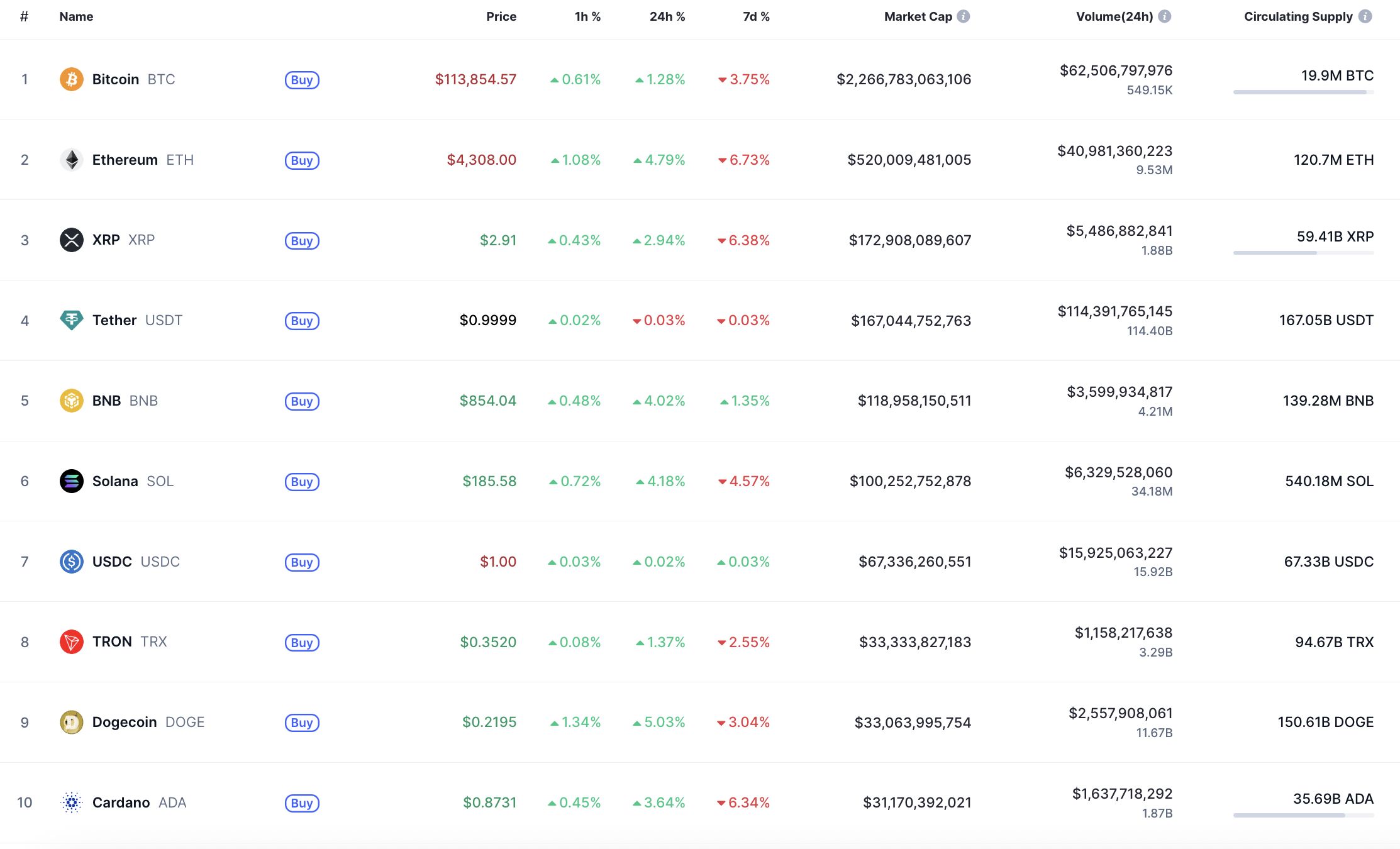 Ethereum (ETH) Price Prediction for August 21 image 0