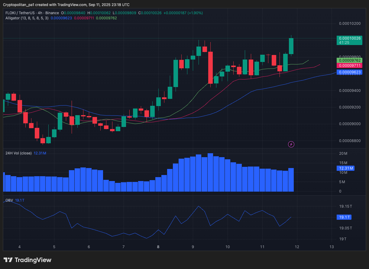 От крайней жадности до крайнего страха: чему криптоинвесторы могут научиться из тенденции индекса? image 0