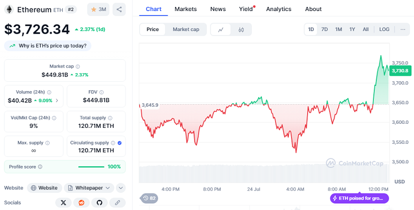 Ethereum Supera los $3,700: Esto es lo que Impulsa el Rally image 0