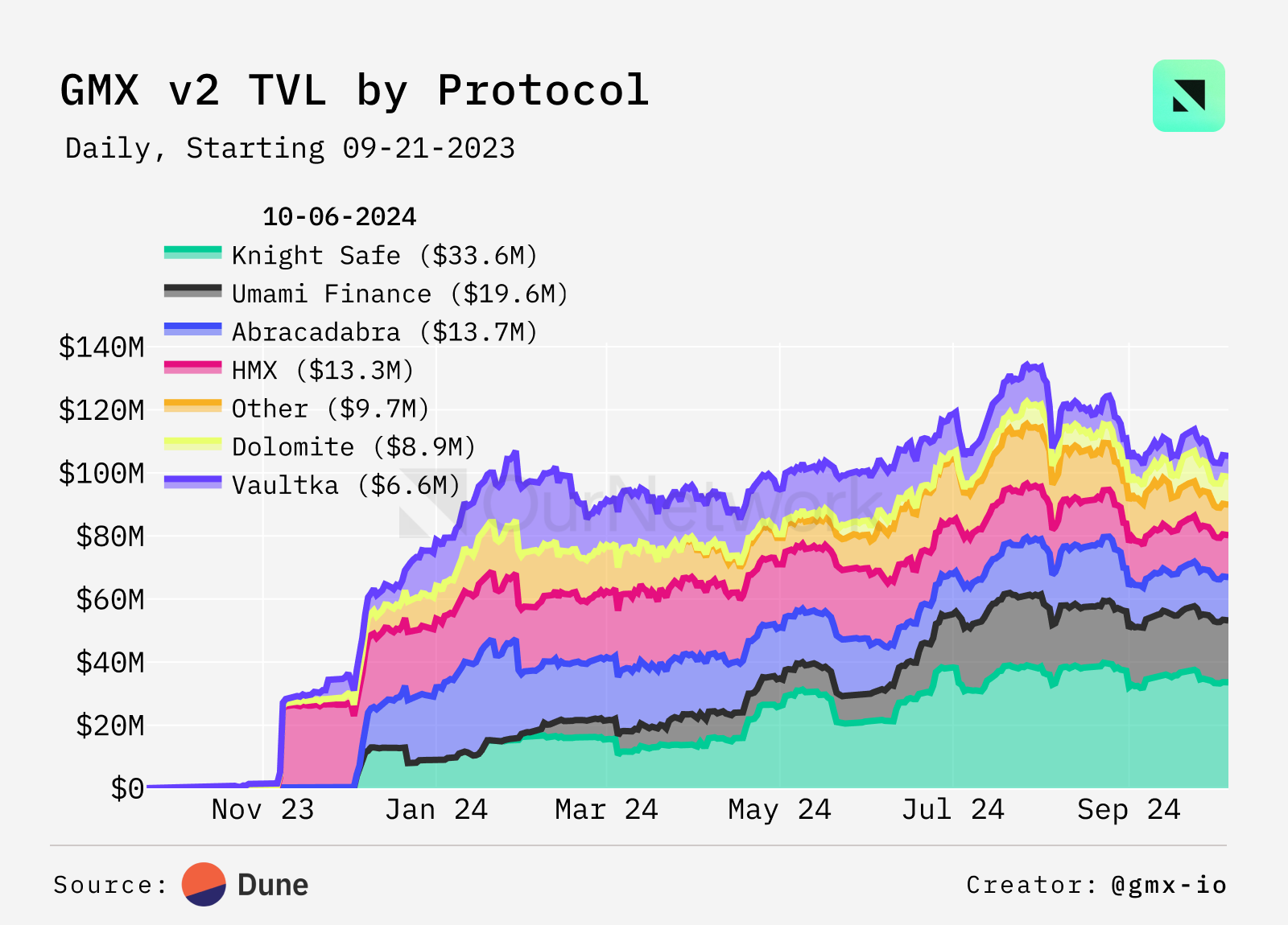 衍生品交易平台链上数据：JUP 达成 1000 亿美元交易量，Solana 上 USDC 借贷 APR 达 8.5% image 10