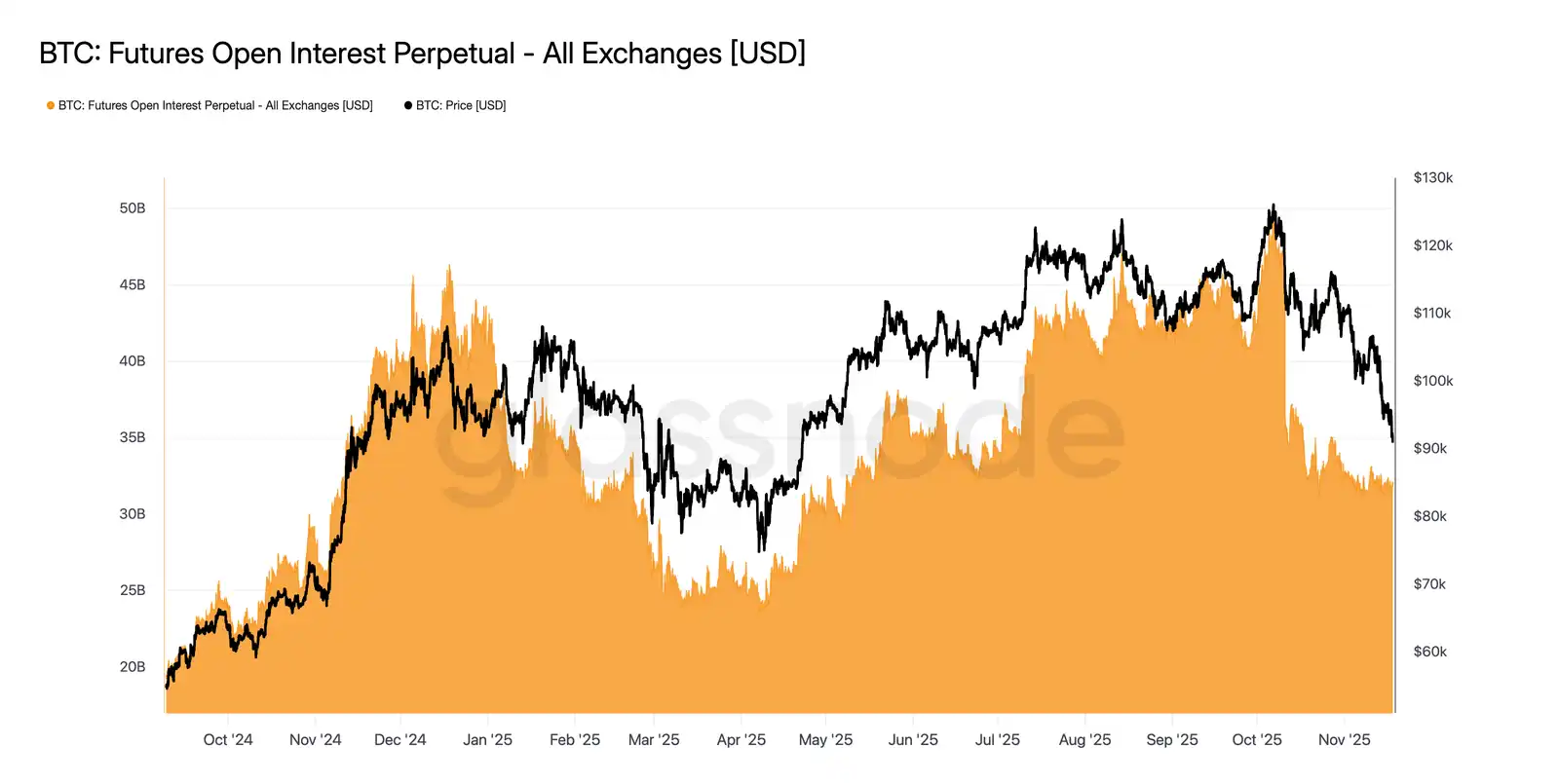 Glassnode: BTC giảm xuống 89.000, tâm lý e ngại rủi ro vẫn còn mạnh trên thị trường quyền chọn. image 2