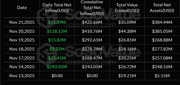 Grayscale’s Dogecoin and XRP ETFs Set for NYSE Debut on November 24 image 0