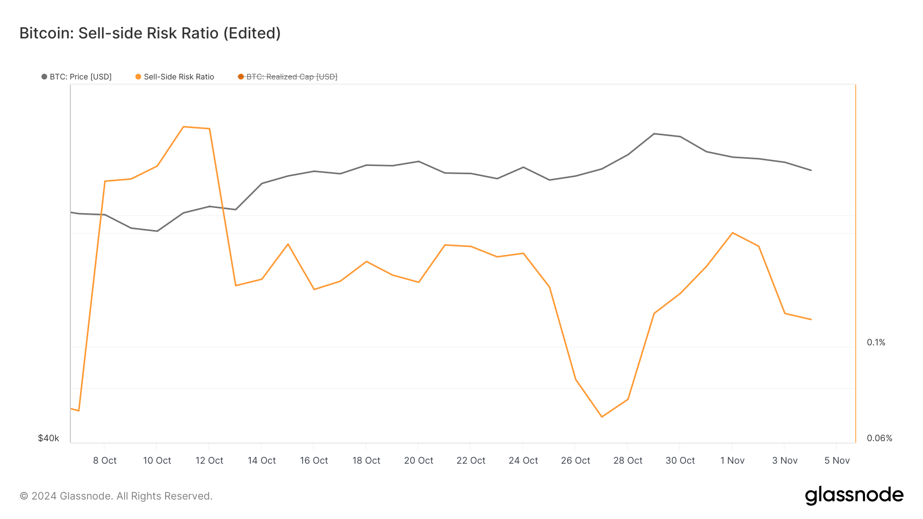 US Election Day Boosts Bitcoin to $70,000: Further Rally Ahead? image 0