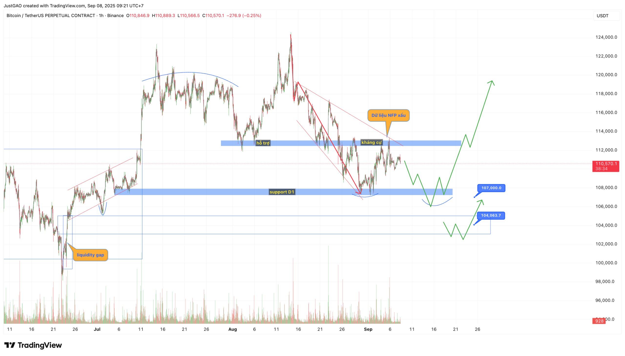 Tin Tức Crypto 24H & Phân Tích BTC Hôm Nay 08/09/2025 image 0